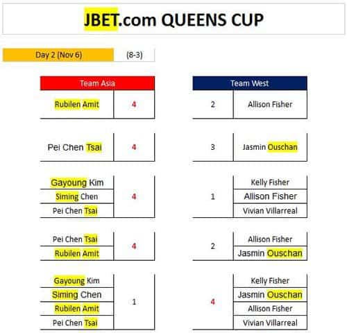 queens_cup_day2_scores