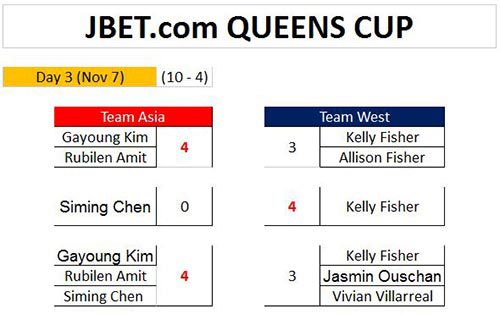 queens_cup_day3_scores