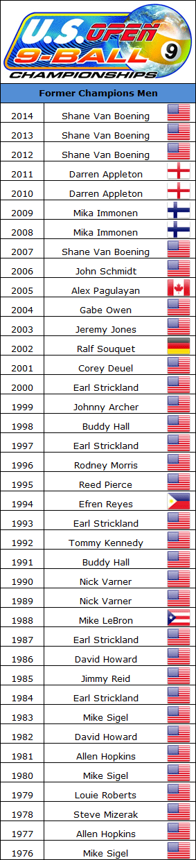 us_open_former_champions_2015